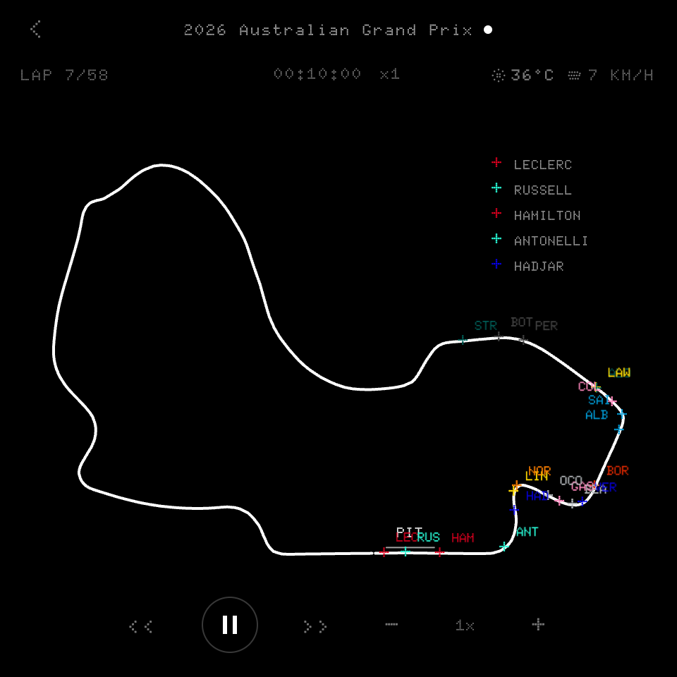 The full Australian Grand Prix field reconstructed on the circuit.