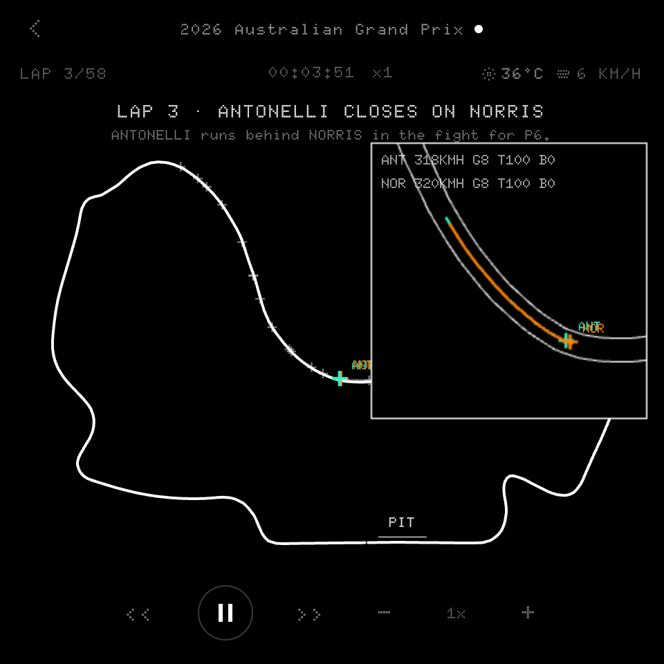 Race replay with an overtake reconstruction