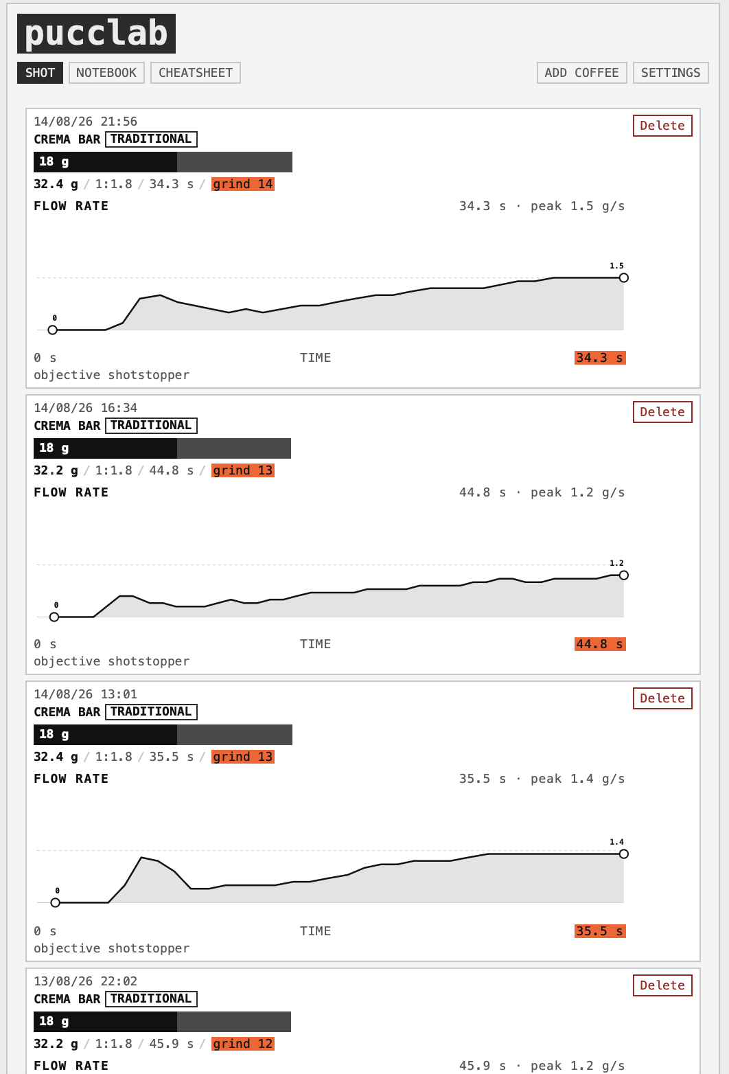 Shot history showing proportional dose and beverage bars with ratio, time, and grinder setting.